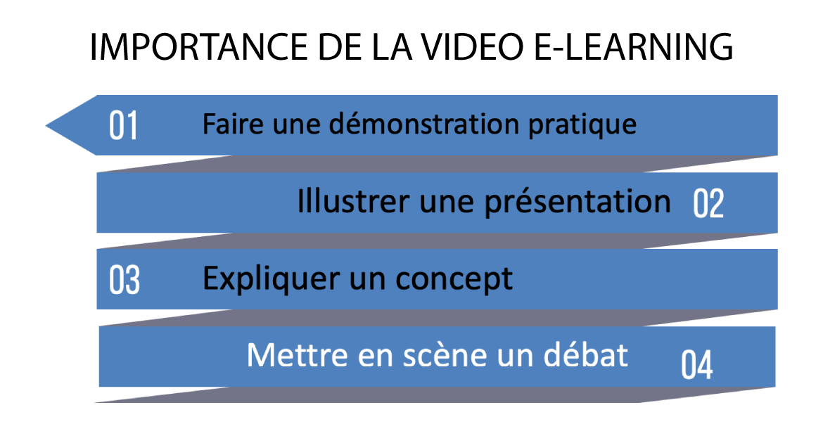 importance de la video e-learning